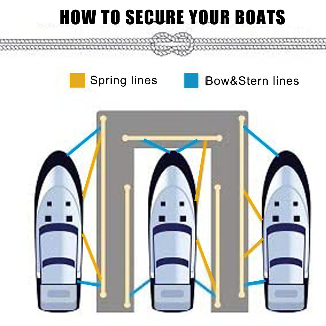 Linha de amarração dupla tranç - Fishing Kayak Anchor avaliação e preço